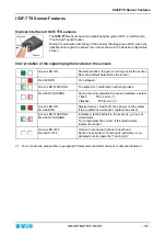 Preview for 73 page of btsr SMART MATRIX TWIST Operating Manual