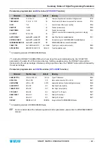 Preview for 54 page of btsr SMART MATRIX WINDINGFEEDER Operating Manual