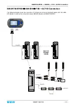 Preview for 13 page of btsr SMART WARP Operating Manual