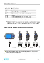 Preview for 17 page of btsr WINDINGFEEDER Operating Manual