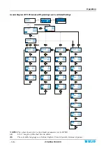 Preview for 30 page of btsr WINDINGFEEDER Operating Manual