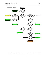 Предварительный просмотр 69 страницы BTU XT-70 User Manual