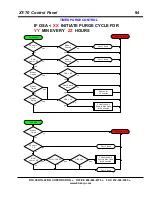 Предварительный просмотр 94 страницы BTU XT-70 User Manual