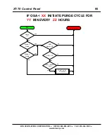 Предварительный просмотр 95 страницы BTU XT-70 User Manual