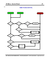 Preview for 27 page of BTU XT Micro User Manual