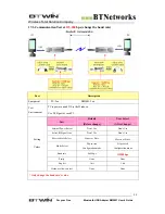 Preview for 32 page of Btwin BM2001 User Manual