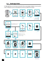 Preview for 16 page of Btwin SATCOUNT Manual