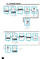 Preview for 26 page of Btwin SATCOUNT Manual