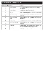 Preview for 43 page of b'Twin R500E User Manual