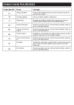 Предварительный просмотр 91 страницы b'Twin R500E User Manual