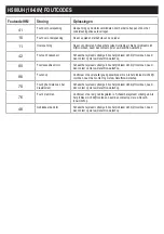 Preview for 139 page of b'Twin R500E User Manual