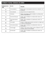 Предварительный просмотр 163 страницы b'Twin R500E User Manual