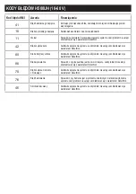 Предварительный просмотр 187 страницы b'Twin R500E User Manual