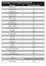 Preview for 452 page of b'Twin R500E User Manual