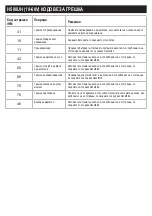 Preview for 475 page of b'Twin R500E User Manual