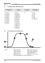 Предварительный просмотр 64 страницы Bucher Hydraulics LRV-1 Installation And Startup Manual