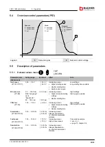 Предварительный просмотр 65 страницы Bucher Hydraulics LRV-1 Installation And Startup Manual