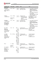 Предварительный просмотр 66 страницы Bucher Hydraulics LRV-1 Installation And Startup Manual