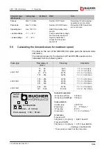 Предварительный просмотр 73 страницы Bucher Hydraulics LRV-1 Installation And Startup Manual