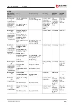 Предварительный просмотр 79 страницы Bucher Hydraulics LRV-1 Installation And Startup Manual