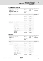 Preview for 77 page of Bucher EMD G 0 Series Hardware Manual