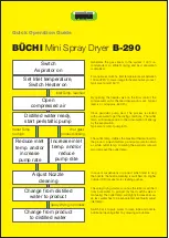 Buchi B-290 Quick Operation Manual preview