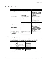 Preview for 37 page of Buchi C-640 Operation Manual