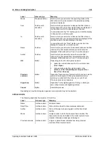 Предварительный просмотр 255 страницы Buchi DuMaster D-480 Operation Manual