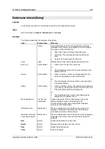 Предварительный просмотр 307 страницы Buchi DuMaster D-480 Operation Manual