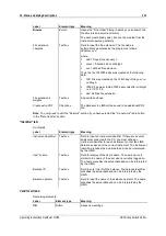 Предварительный просмотр 321 страницы Buchi DuMaster D-480 Operation Manual