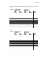 Предварительный просмотр 36 страницы Buchi Encapsulator B-390 Operation Manual