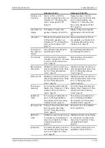 Preview for 11 page of Buchi Interface I-300 Operation Manual