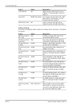 Preview for 22 page of Buchi Interface I-300 Operation Manual