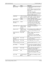 Preview for 23 page of Buchi Interface I-300 Operation Manual