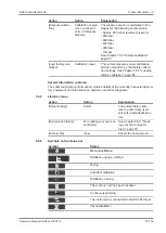 Preview for 25 page of Buchi Interface I-300 Operation Manual