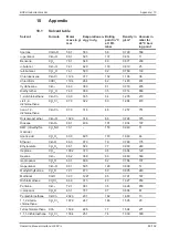 Preview for 89 page of Buchi Interface I-300 Operation Manual