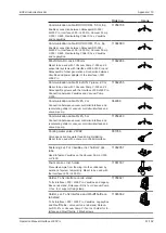 Preview for 91 page of Buchi Interface I-300 Operation Manual