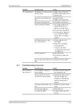 Предварительный просмотр 95 страницы Buchi K-365 BasicDist Operation Manual