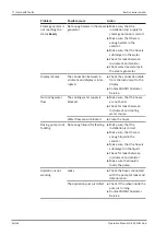 Предварительный просмотр 96 страницы Buchi K-365 Dist Line Operation Manual