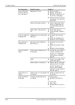 Предварительный просмотр 60 страницы Buchi Pure C-805 Operation Manual