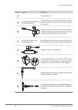 Предварительный просмотр 28 страницы Buchi Rotavapor R-220 Pro Continuous Operation Manual