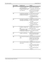 Preview for 53 page of Buchi Rotavapor R-250 Pro Operation Manual