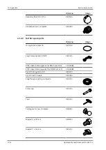 Preview for 72 page of Buchi Rotavapor R-250 Pro Operation Manual