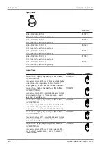 Предварительный просмотр 98 страницы Buchi Rotavapor R-300 Operation Manual