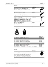 Предварительный просмотр 101 страницы Buchi Rotavapor R-300 Operation Manual