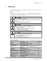 Предварительный просмотр 42 страницы Buchi Scrubber K-415 Operation Manual