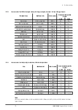 Предварительный просмотр 15 страницы Buchi SpeedDigester K-425 Operation Manual