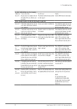 Preview for 72 page of Buchi SpeedExtractor E-914 Operation Manual