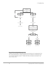 Preview for 77 page of Buchi SpeedExtractor E-914 Operation Manual