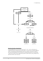 Preview for 78 page of Buchi SpeedExtractor E-914 Operation Manual